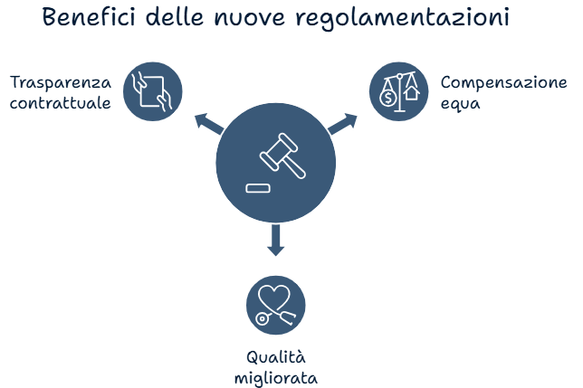 medici gettonisti regole nuove
