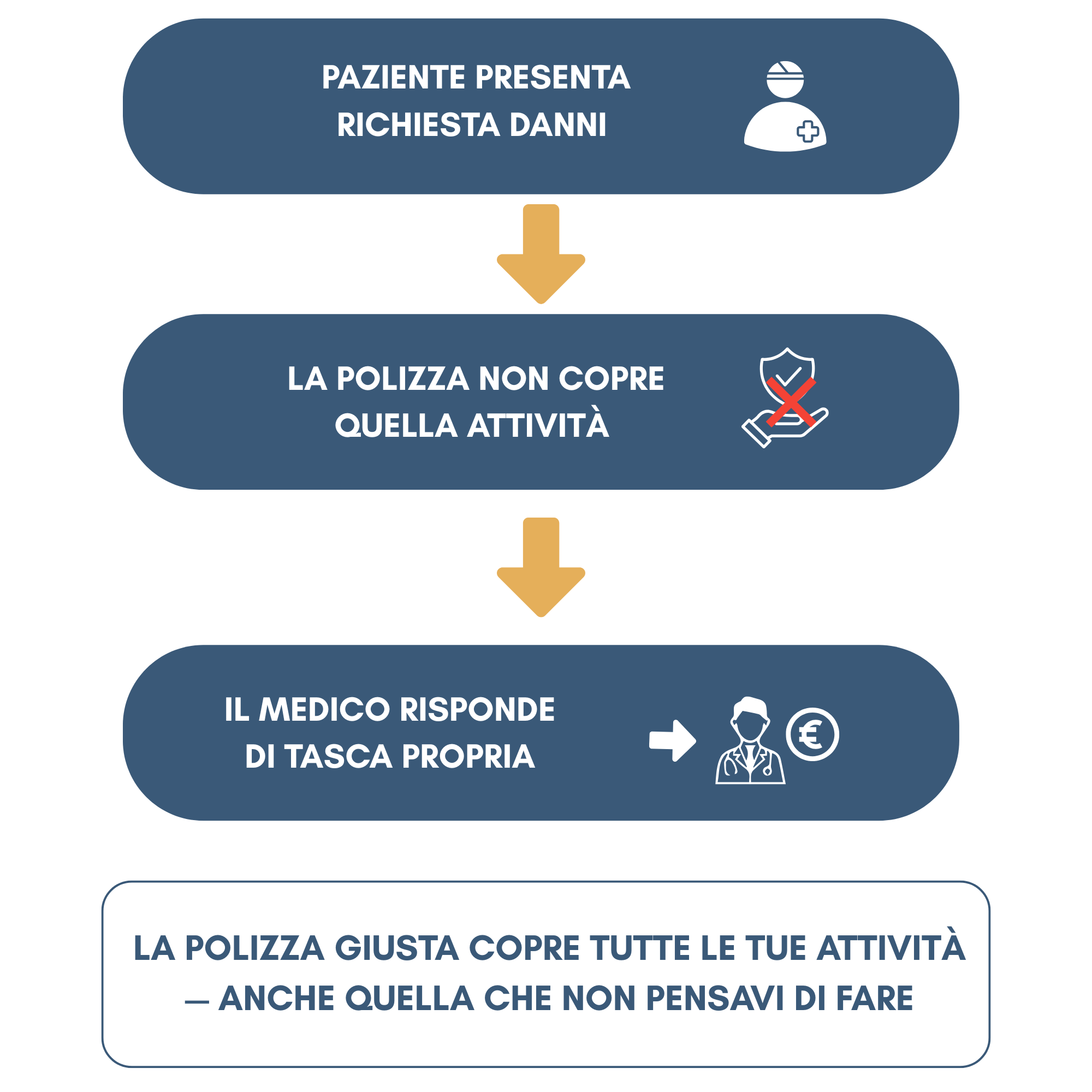 STRUTTURA DELLA RESPONSABILITà